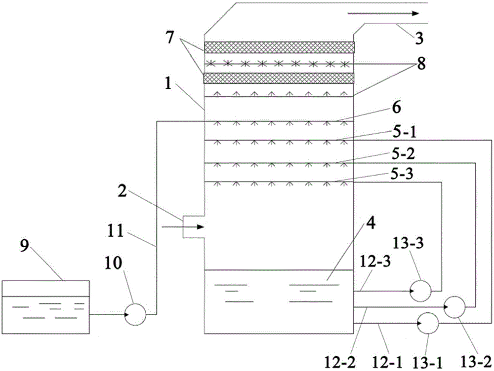 Flue gas desulfurization method and flue gas desulfurization device