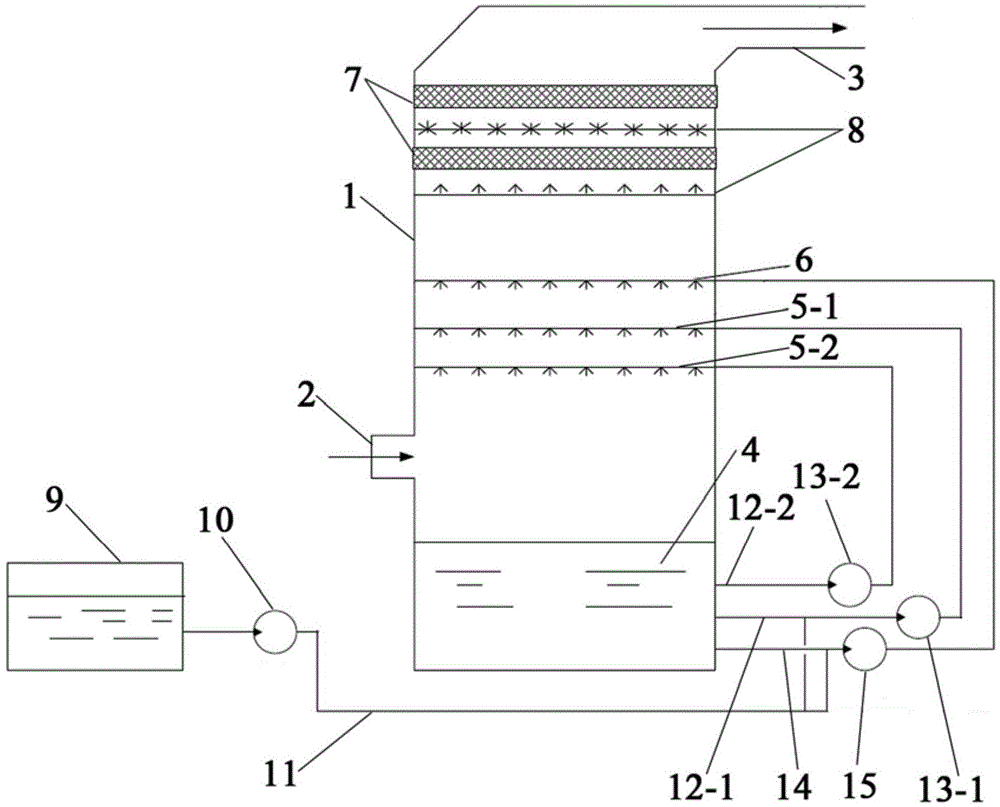 Flue gas desulfurization method and flue gas desulfurization device