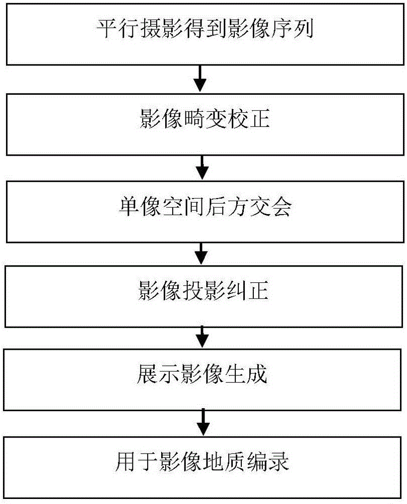 Exploration hole geological record base drawing generation method based on parallel photography