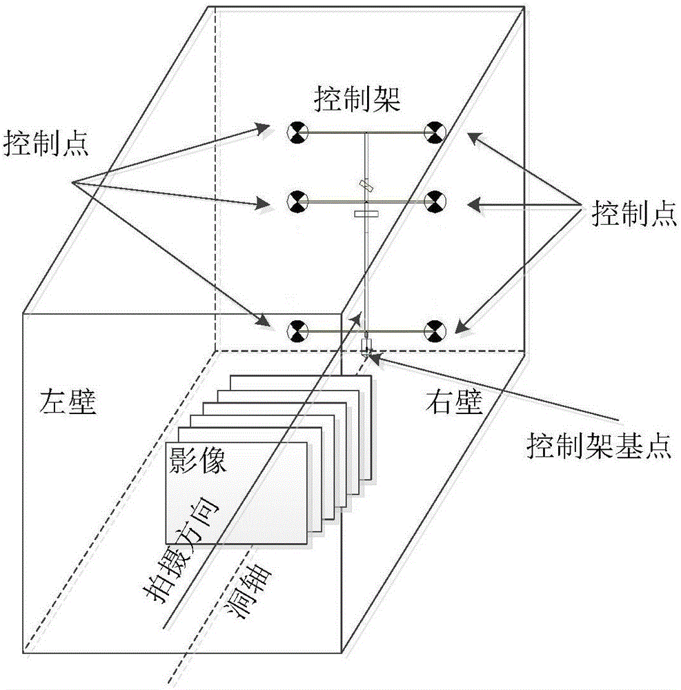 Exploration hole geological record base drawing generation method based on parallel photography