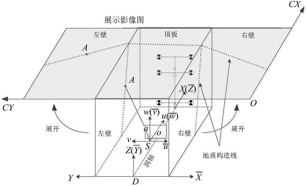 Exploration hole geological record base drawing generation method based on parallel photography