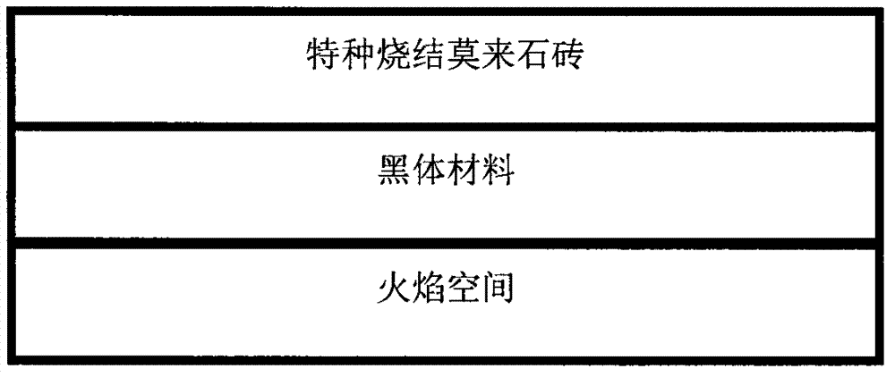 Energy saving measure and construction method for producing andesite continuous fiber flame furnace