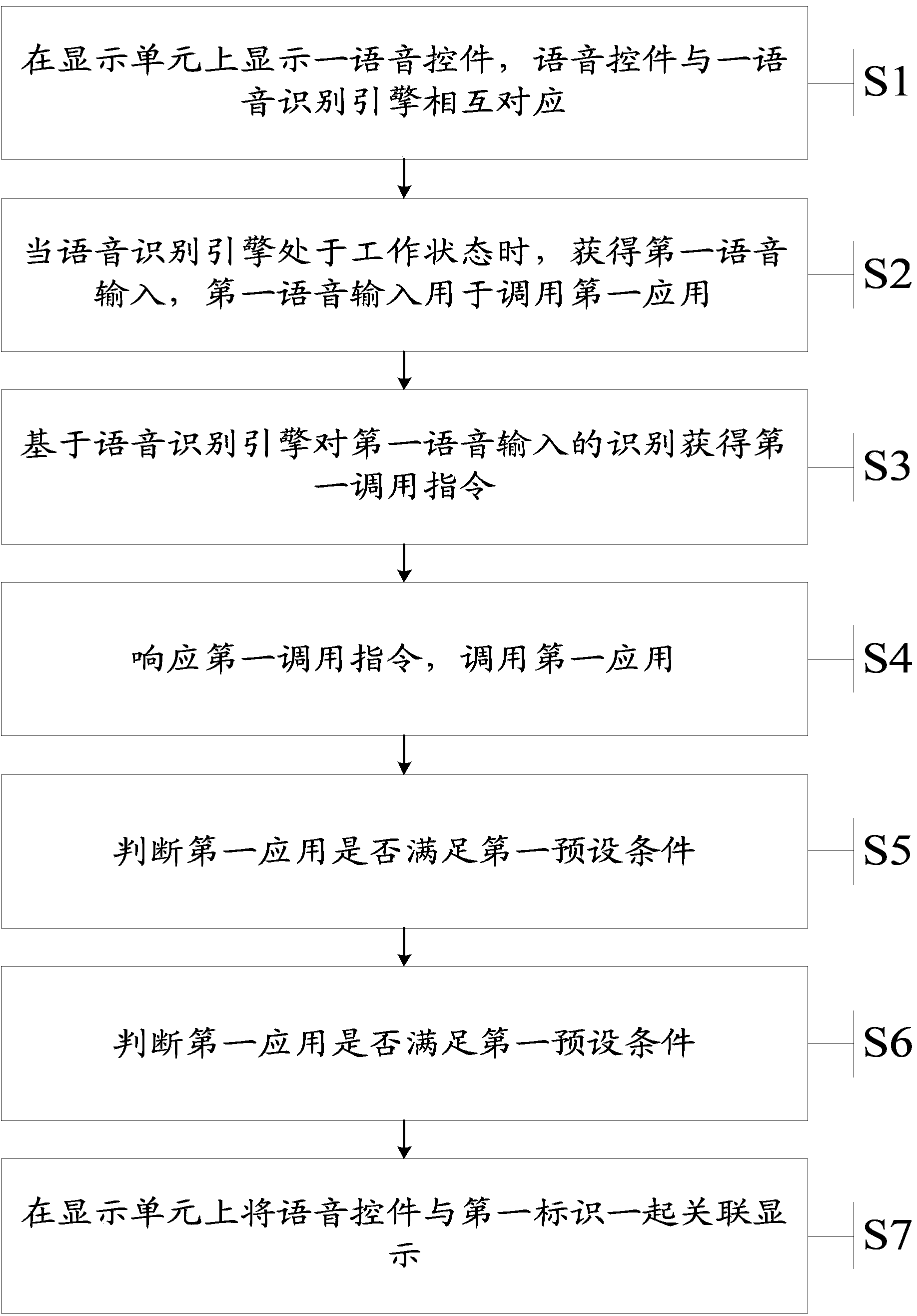 Information processing method and electronic device