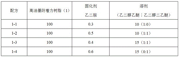 A kind of polyester film for barcode printing and preparation method thereof