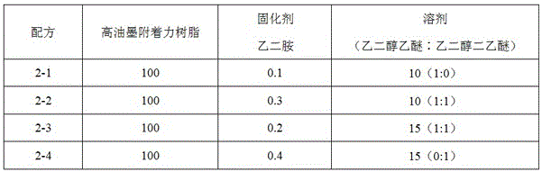 A kind of polyester film for barcode printing and preparation method thereof