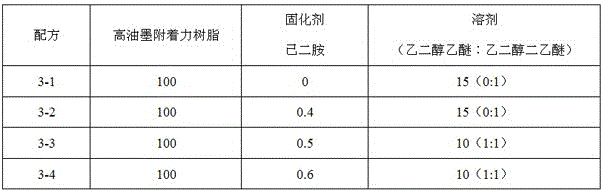 A kind of polyester film for barcode printing and preparation method thereof