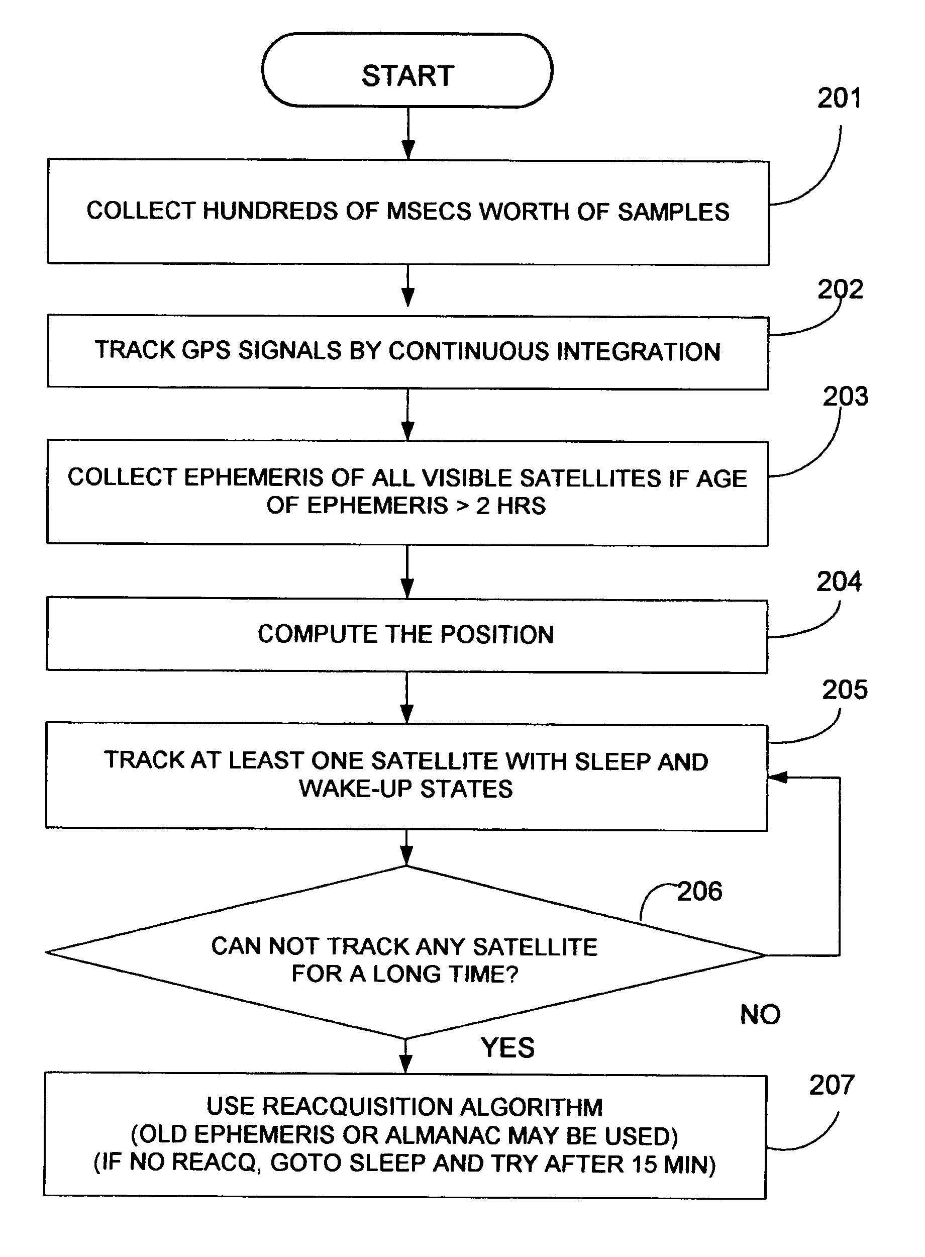 Unassisted indoor GPS receiver