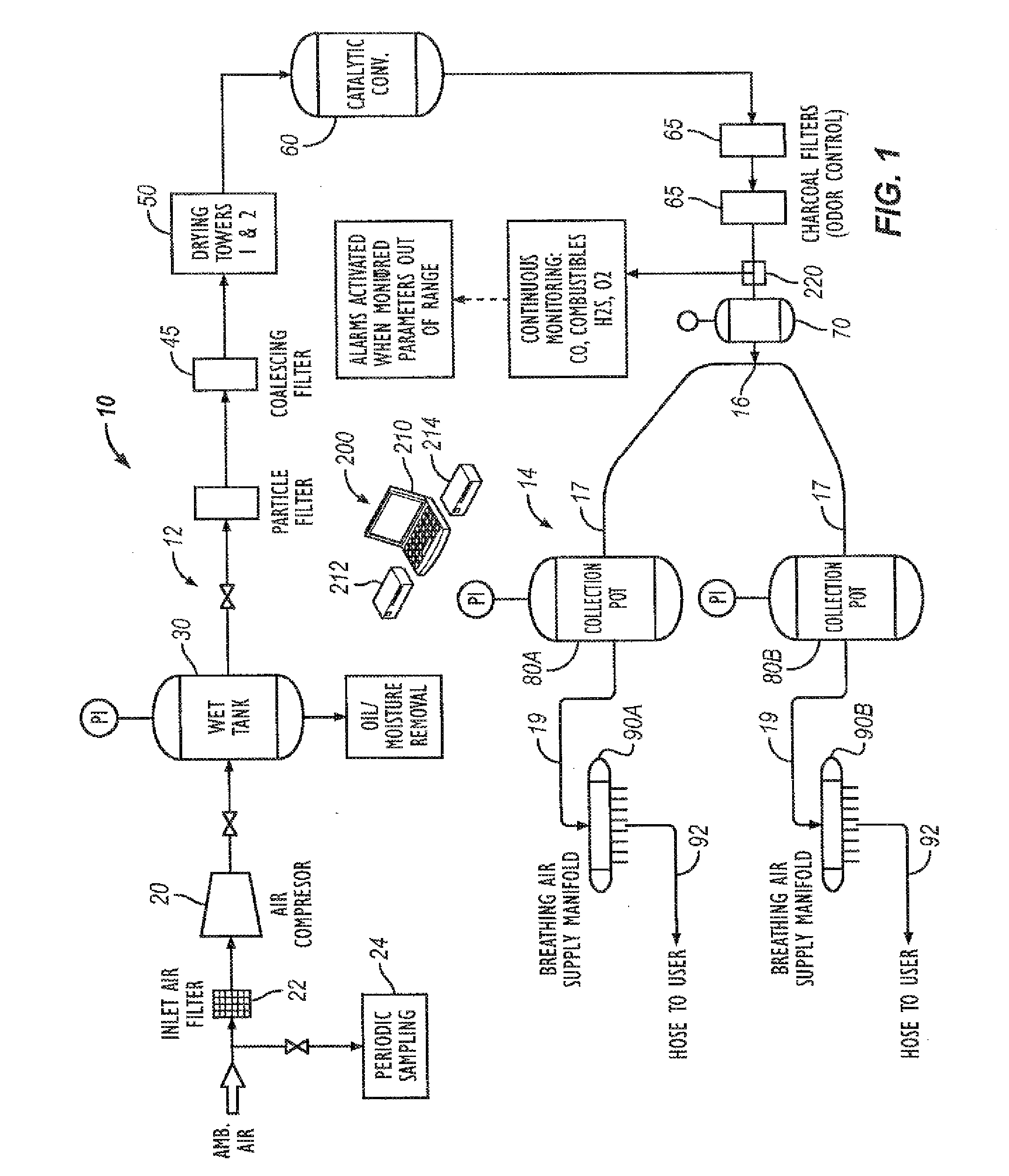 Breathing air production and filtration system