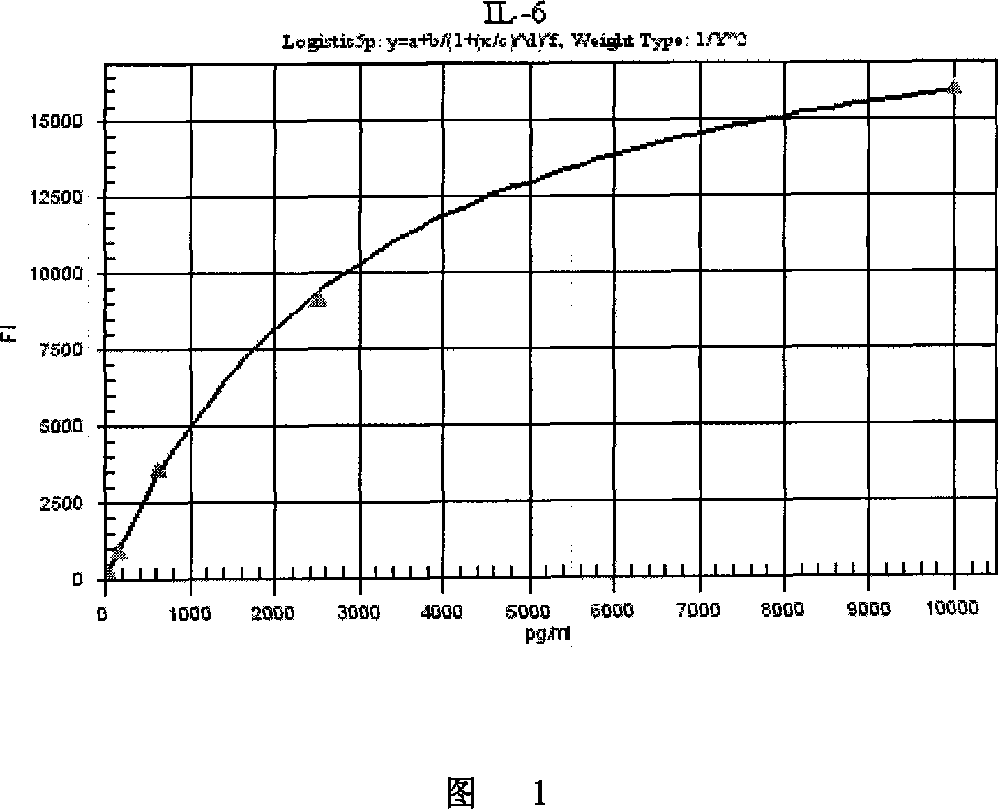 Liquid phase chip reagent box for early diagnosing mammary cancer and preparation method thereof