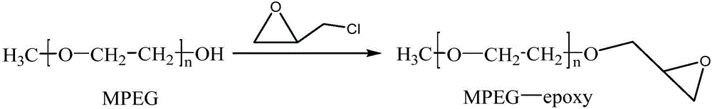 Preparation method of chitosan type crude oil desalting demulsifier