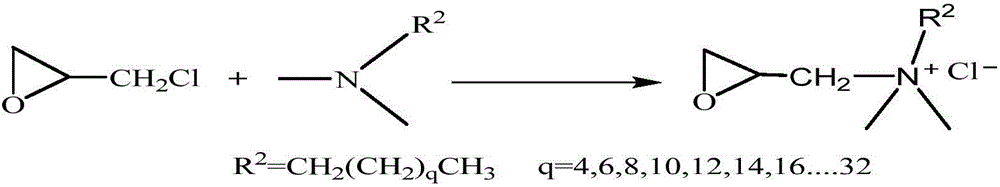 Preparation method of chitosan type crude oil desalting demulsifier