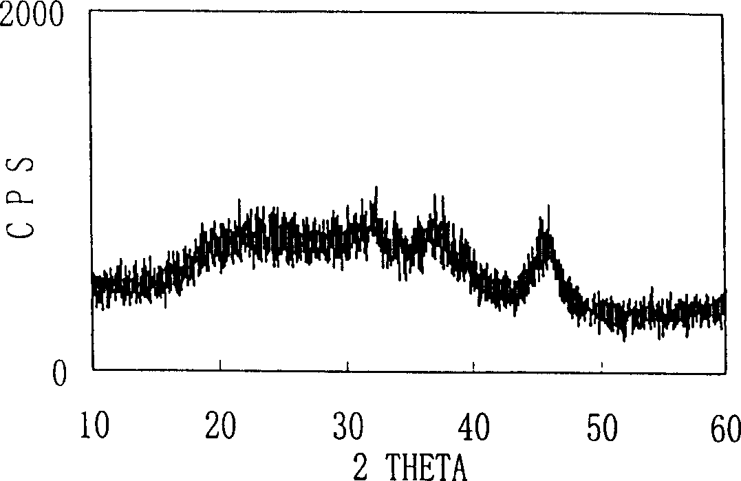 Method for mfg. nano alumina