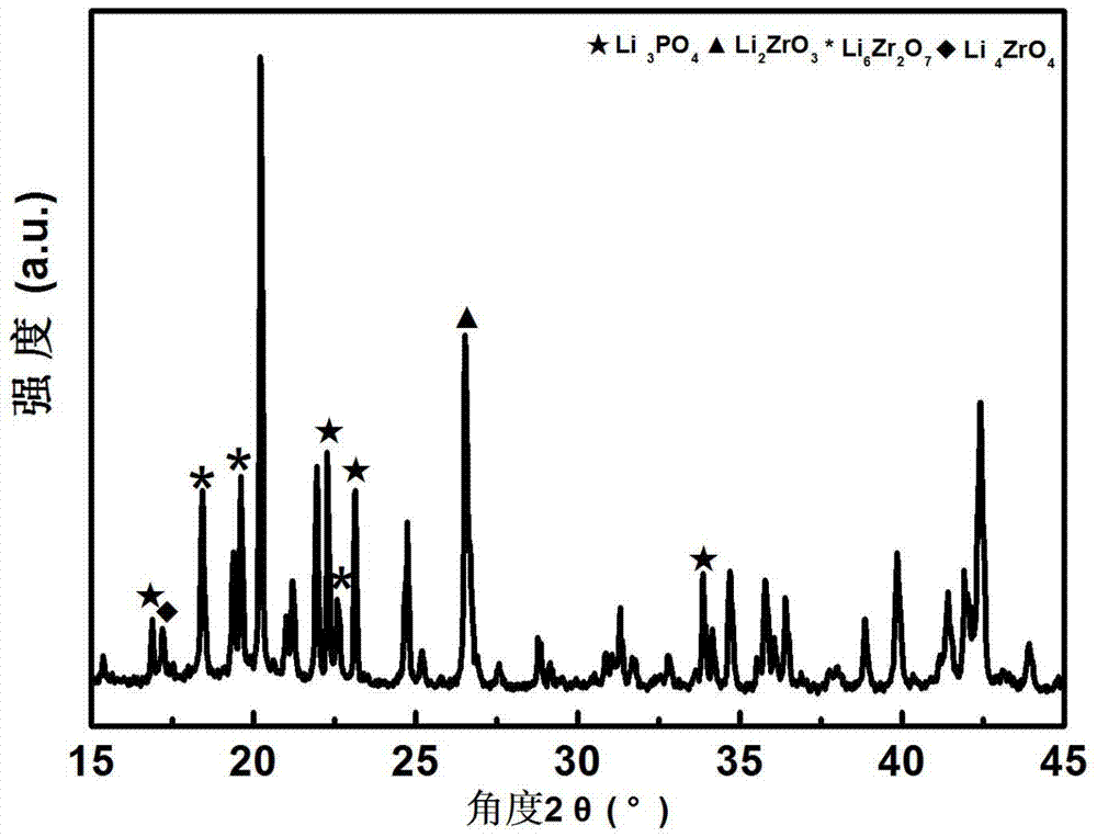 High-nickel multi-element positive electrode material for lithium secondary battery and preparation method thereof