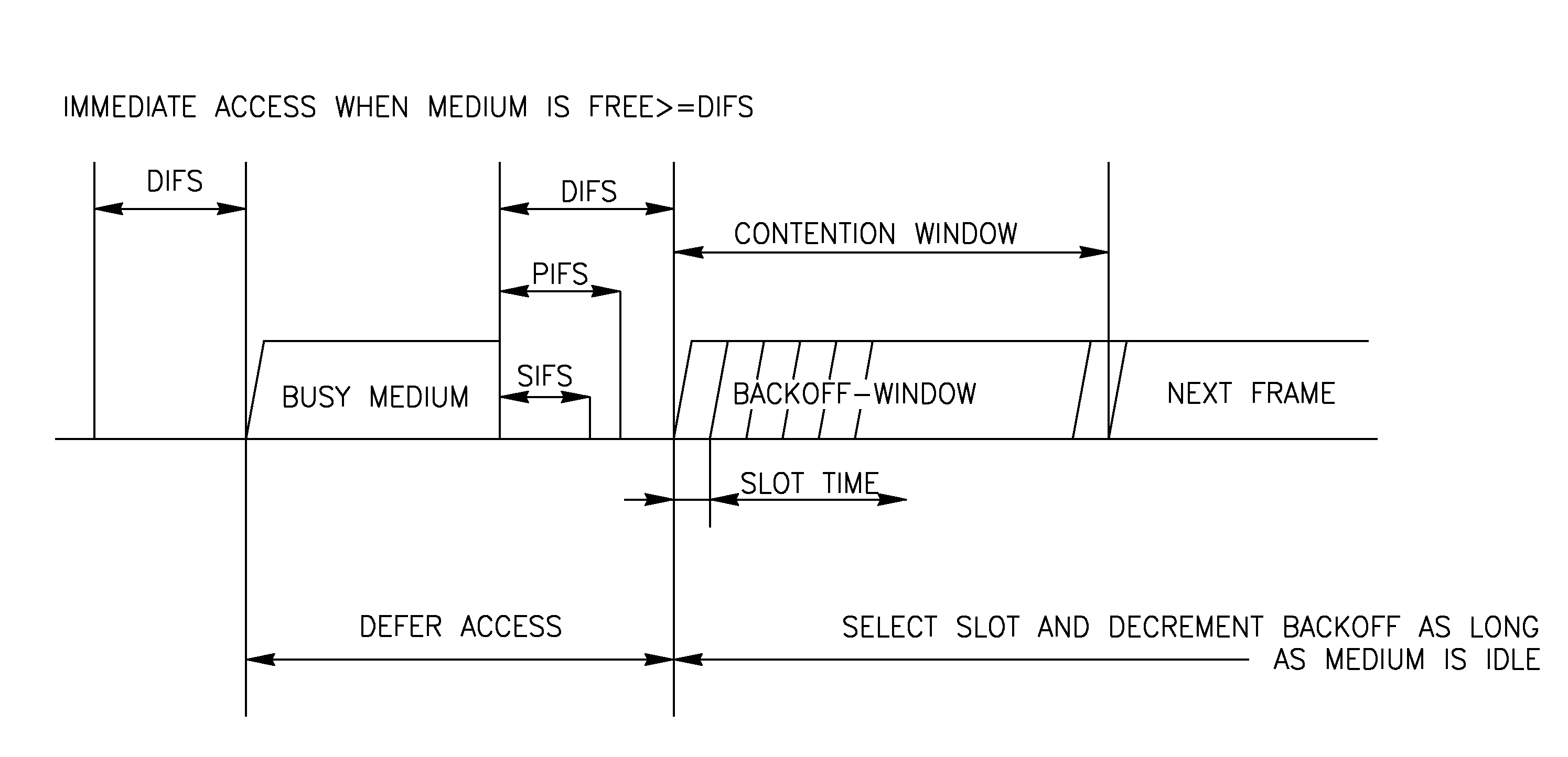 Combining transmissions of different protocols in a wireless communications