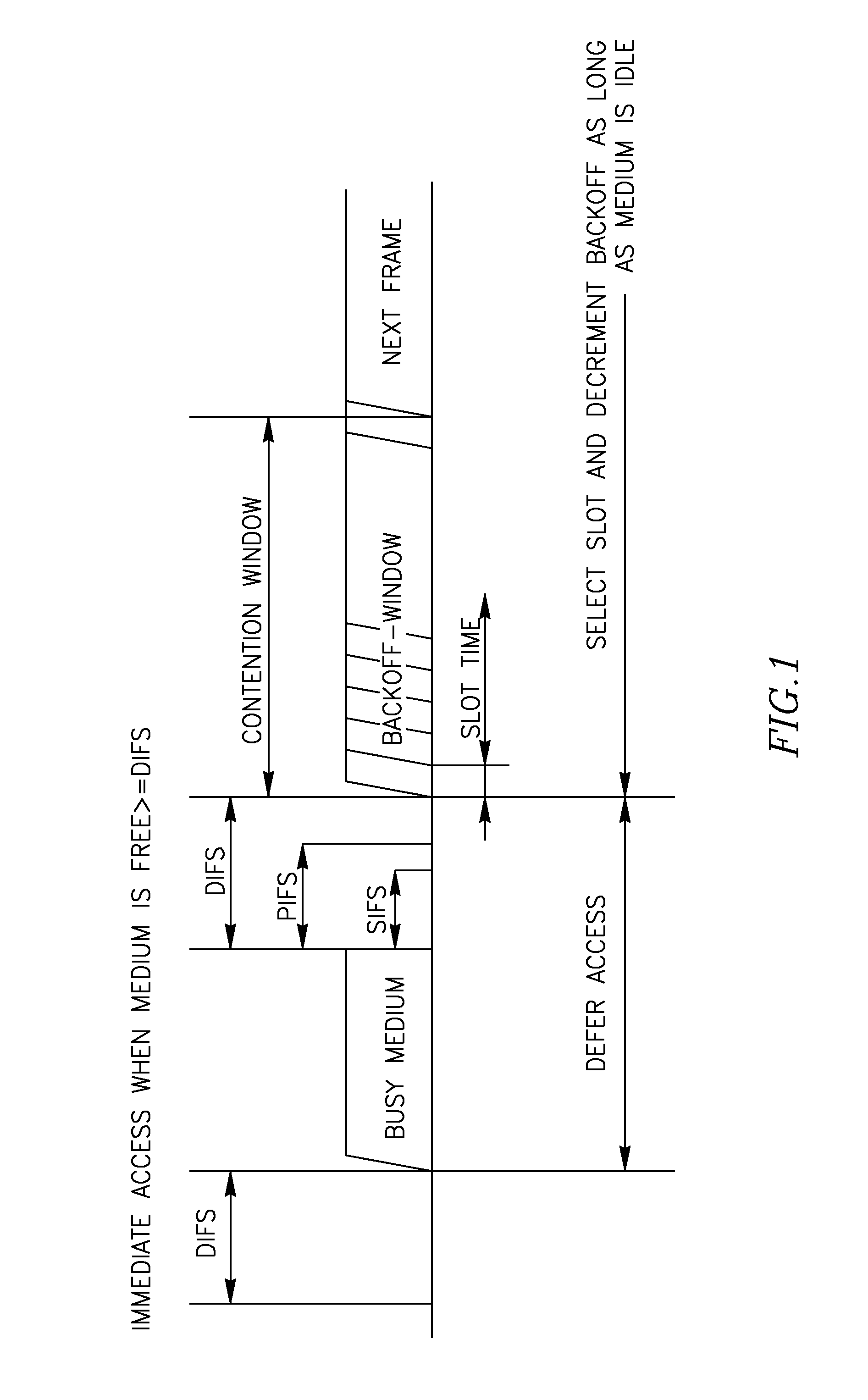 Combining transmissions of different protocols in a wireless communications