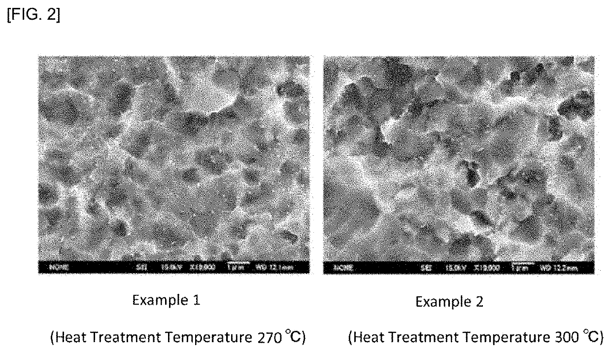 Titanium Sputtering Target, Production Method Therefor, And Method For Producing Titanium-Containing Thin Film