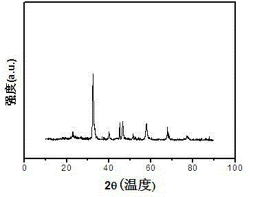 Lanthanum calcium iron cobalt calcium titanium ore type catalyst for oxidizing and reforming ethanol and method for preparing catalyst