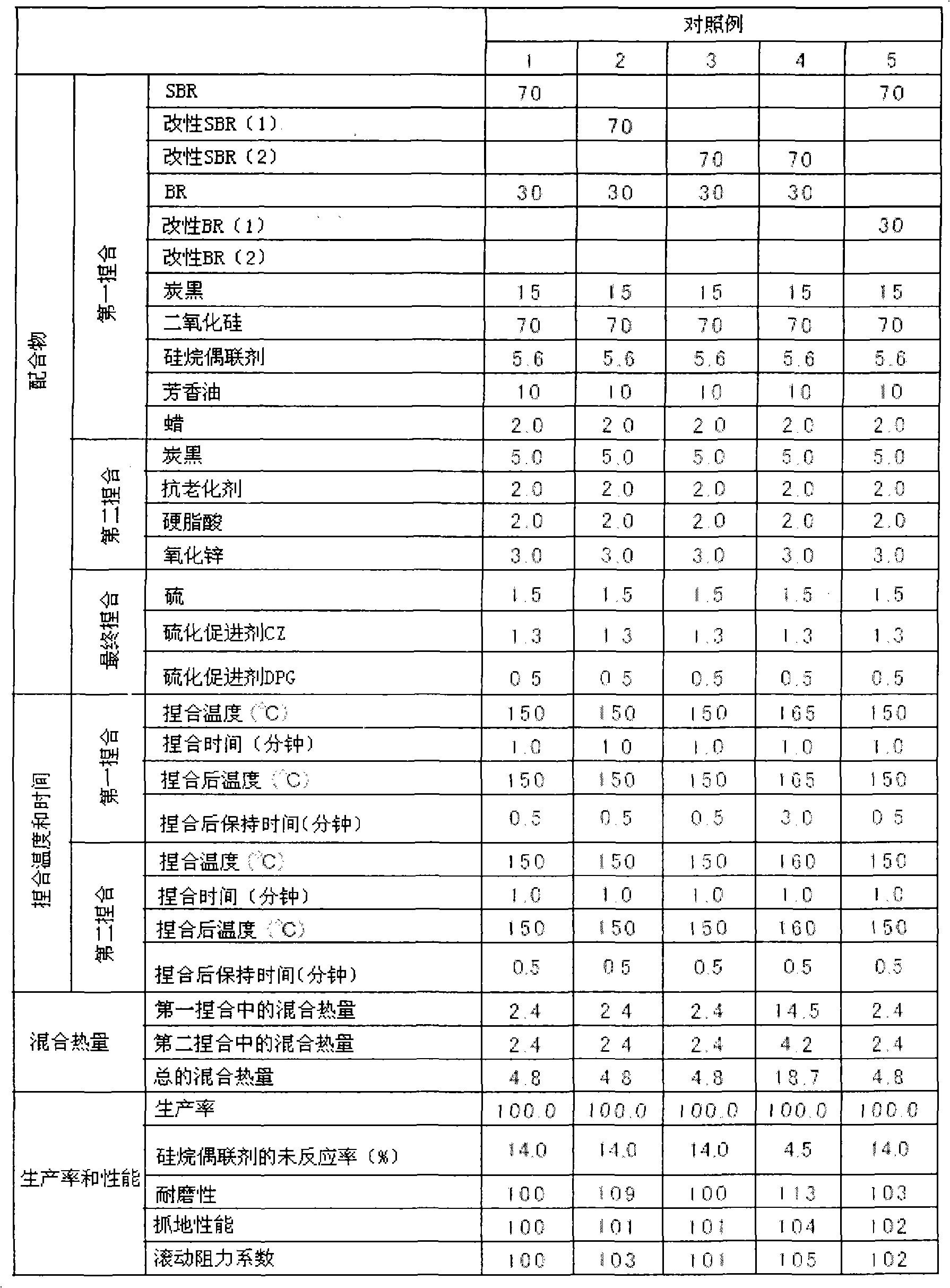 Rubber composition for tire, manufacturing method thereof and pneumatic tire using the rubber composition for tire