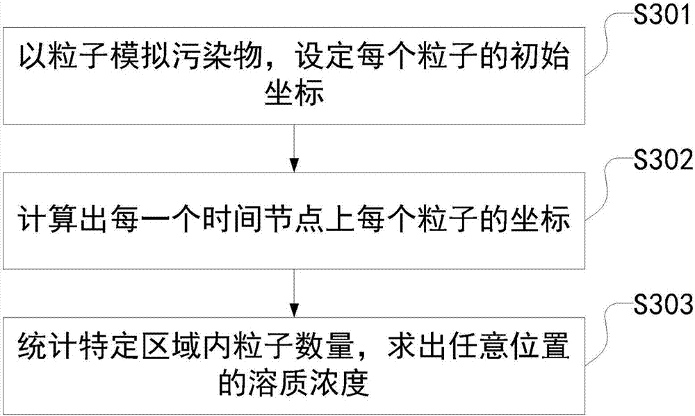 Random walk particle tracking method used for numerical simulation of solute transport in single fracture