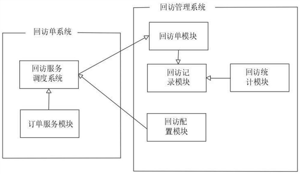 Return visit service system for home-based care service