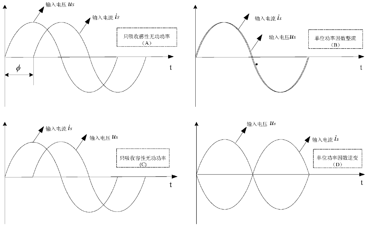 Air Conditioning System