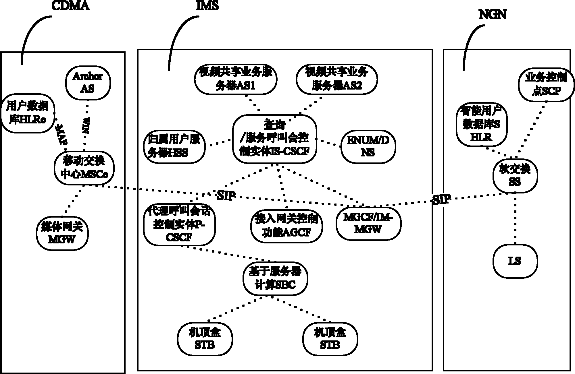 Method and system for voice and video calls