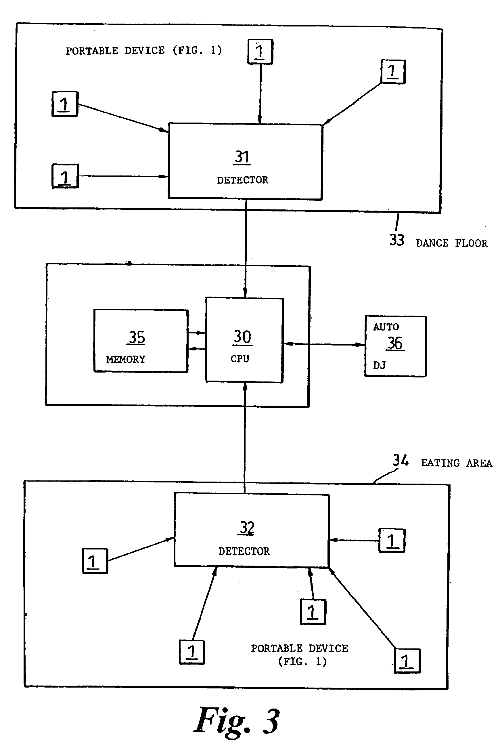 Monitoring of user response to performances