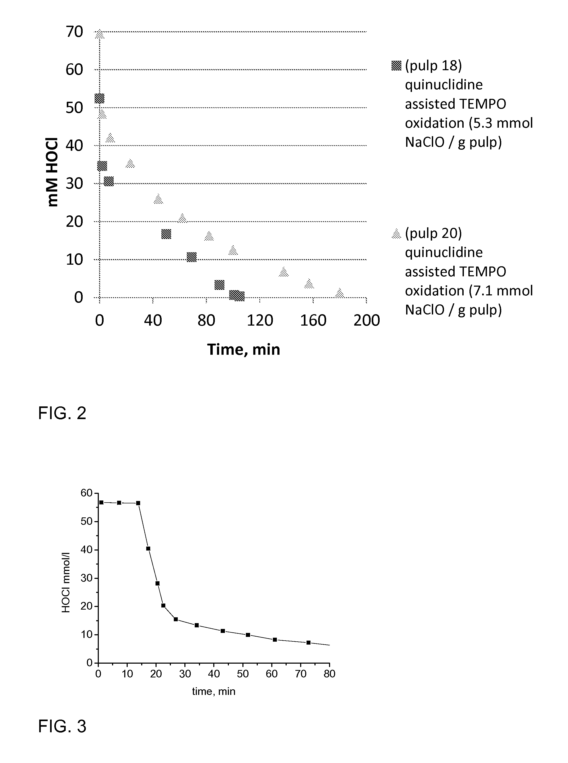 Method for catalytic oxidation of cellulose and method for making a cellulose product