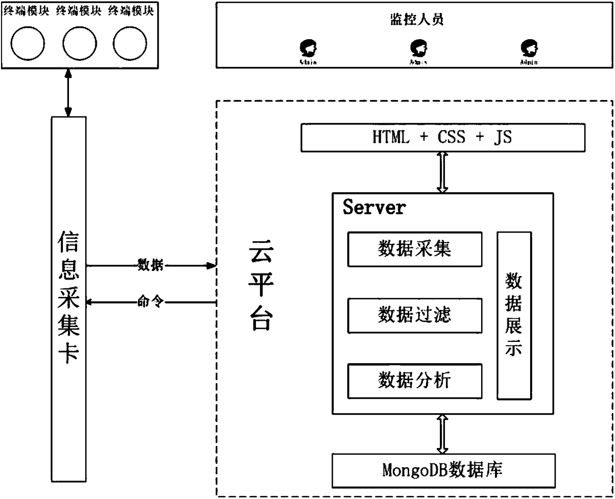 Interaction method based on custom protocol and Netty framework