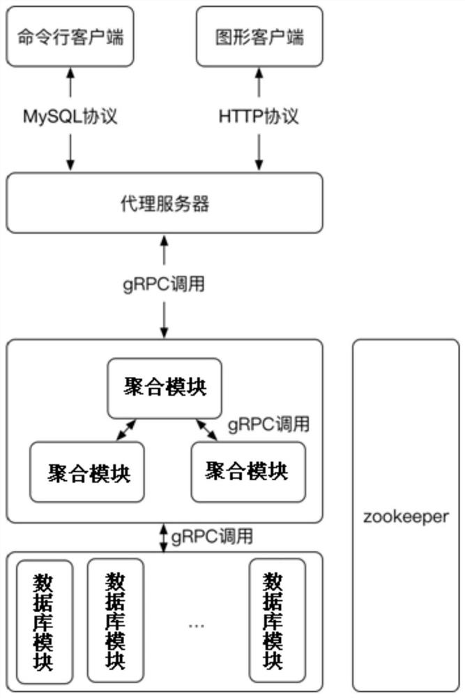 A distributed memory big data processing system and data processing method thereof