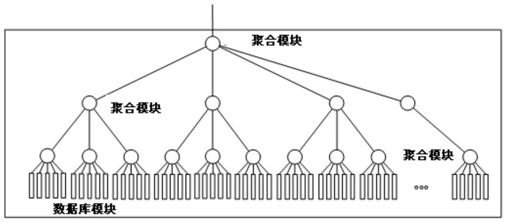 A distributed memory big data processing system and data processing method thereof