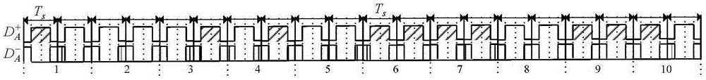 Five-phase inverter space vector modulation system and method with optimal switching loss