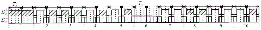 Five-phase inverter space vector modulation system and method with optimal switching loss