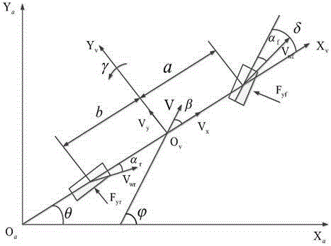 High-order variable structure control method for transverse stability of distributed driving electric automobile based on grey prediction