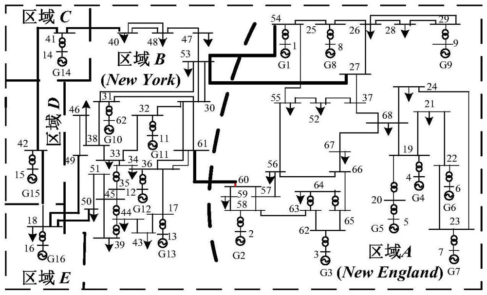 Inter-region mode damping improvement method based on generator active power modulation