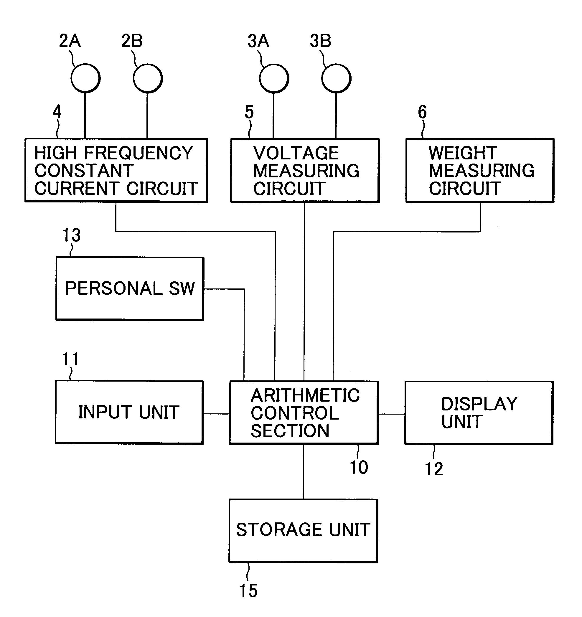 Body composition measuring device