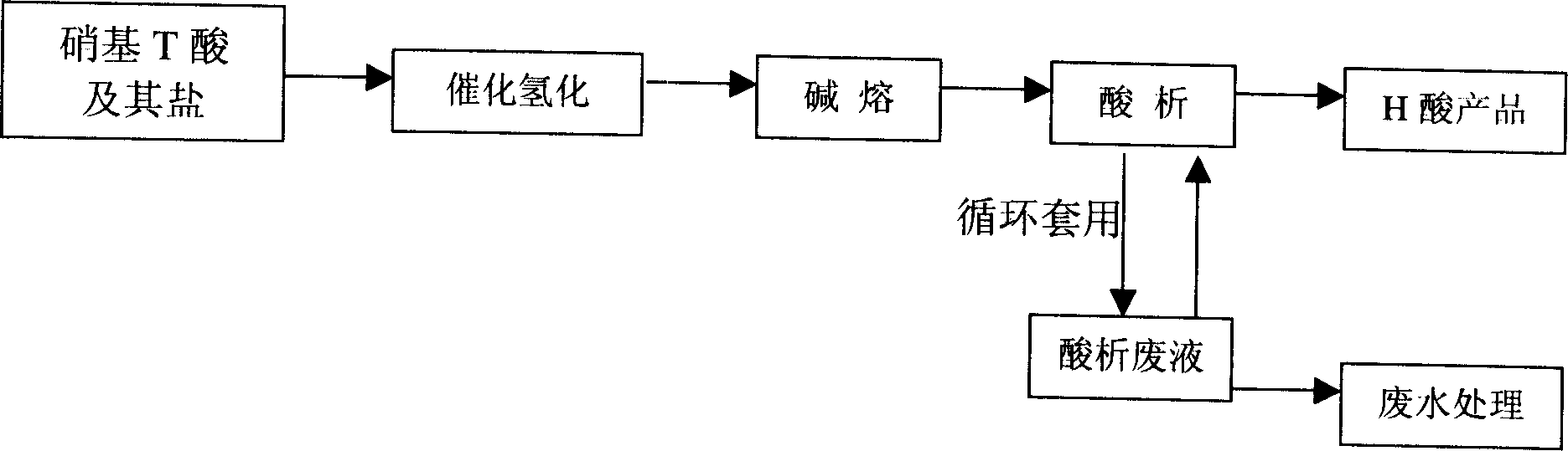 Catalytical hydrogenation process to produce II acid