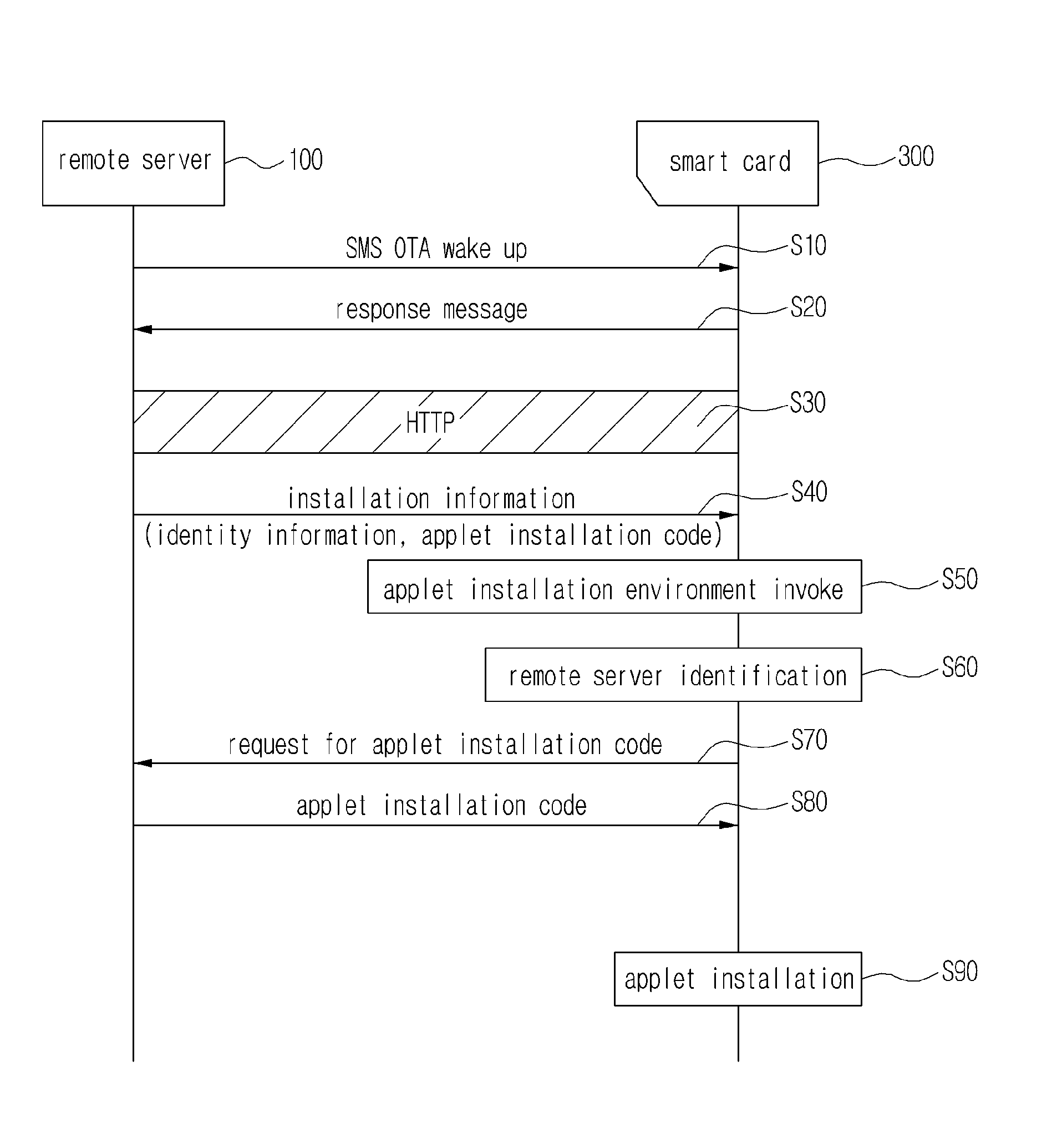 System and method for installing smart card applet