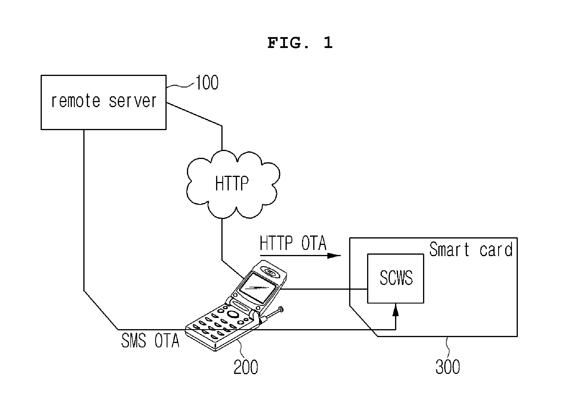 System and method for installing smart card applet