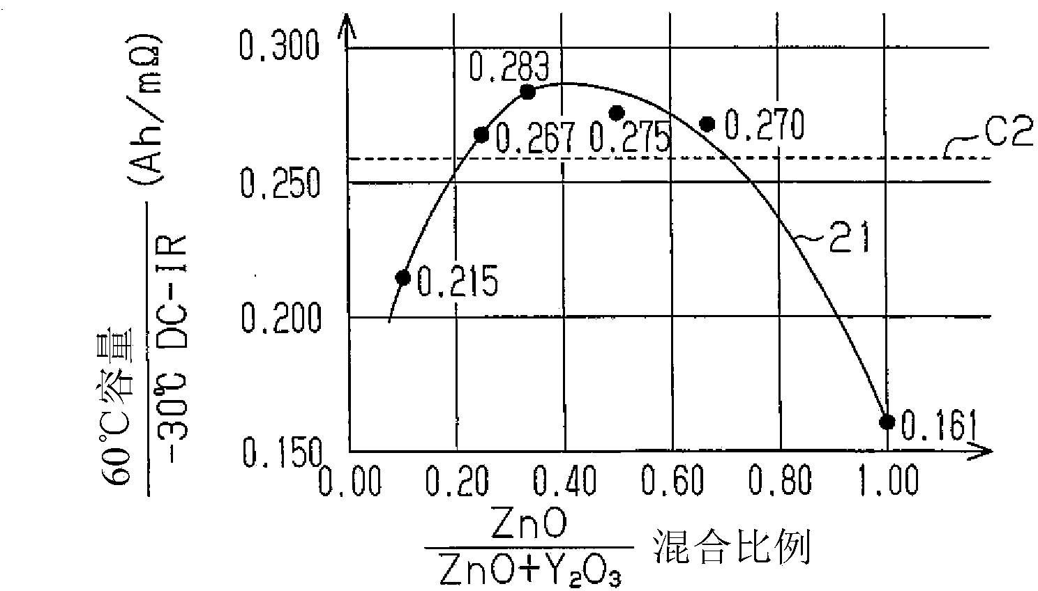 Alkaline storage battery anode, method for producing alkaline storage battery anode, alkaline storage battery, method for producing alkaline storage battery, anode active material for alkaline storage battery, method for producing anode active material for alkaline storage battery