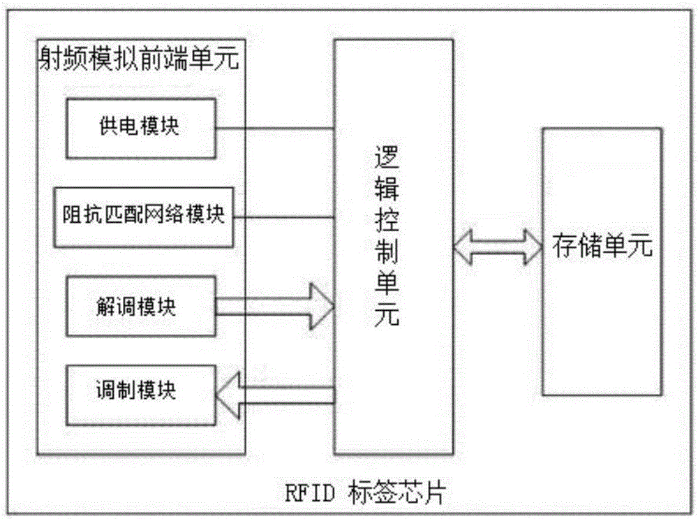 Passive ultrahigh-frequency RFID tag for temperature alarming