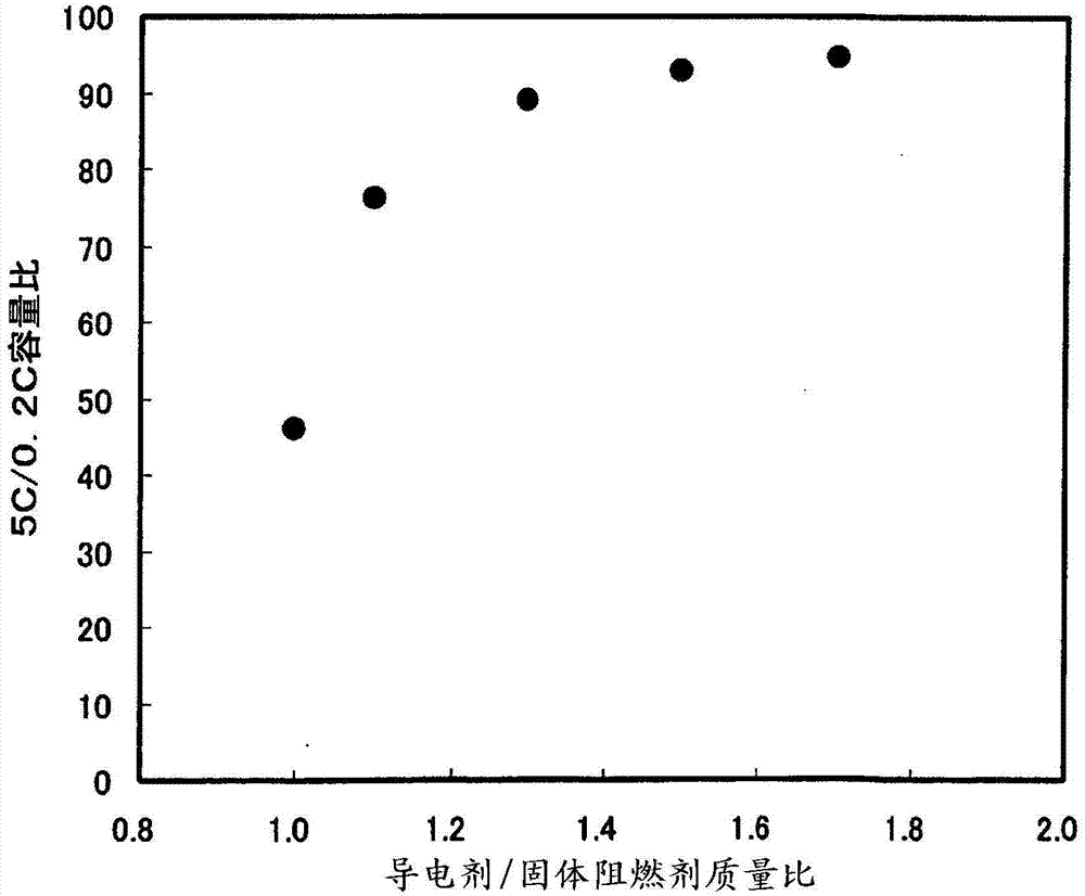 Nonaqueous electrolyte secondary cell