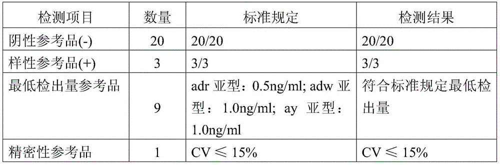 Immunochromatographic test paper for detecting hepatitis B surface antigens and preparation method thereof