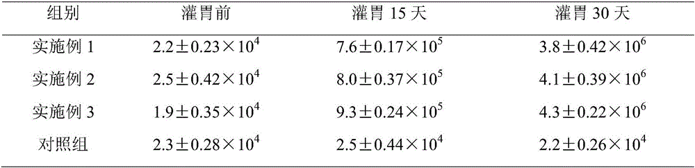 Full-nutrient formula food containing probiotic microcapsules and having special medical purpose and preparation method thereof