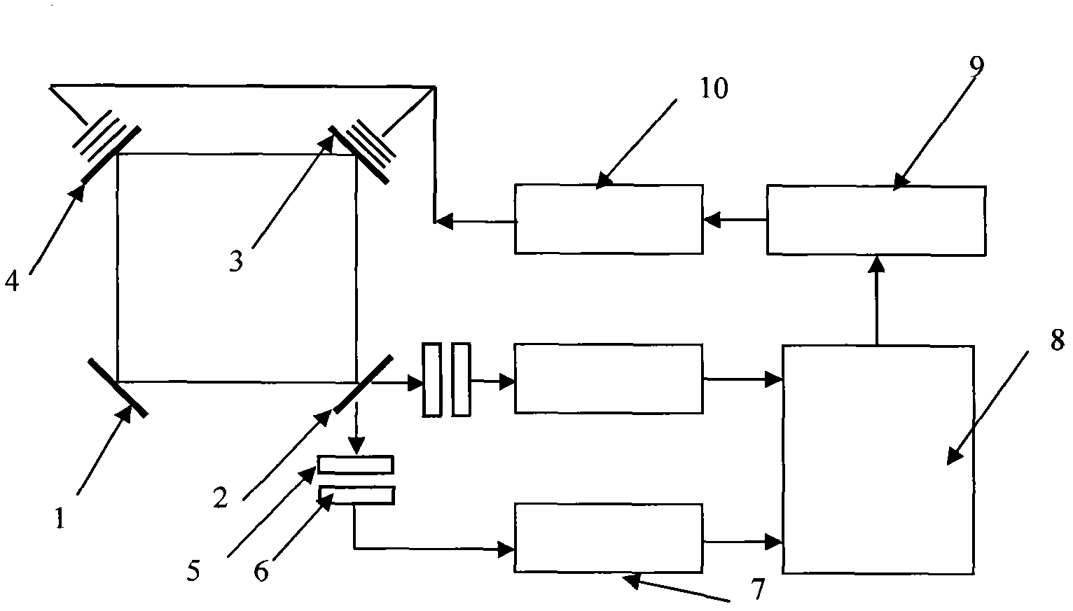 Alternating-current frequency stabilization system and method for four-frequency laser gyroscope