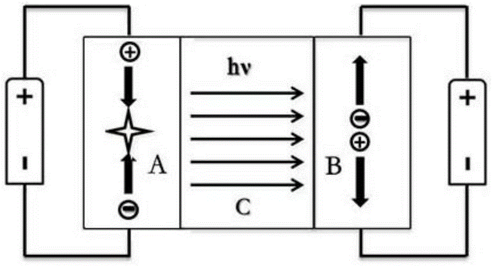 A kind of optocoupler device and preparation method thereof