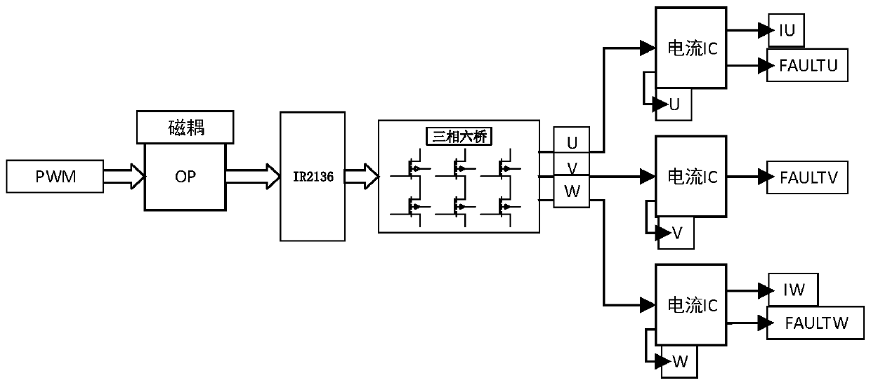 A low-voltage high-current servo driver