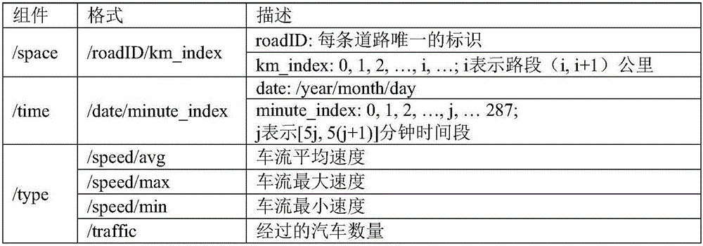 Multidimensional naming supporting method of naming data network