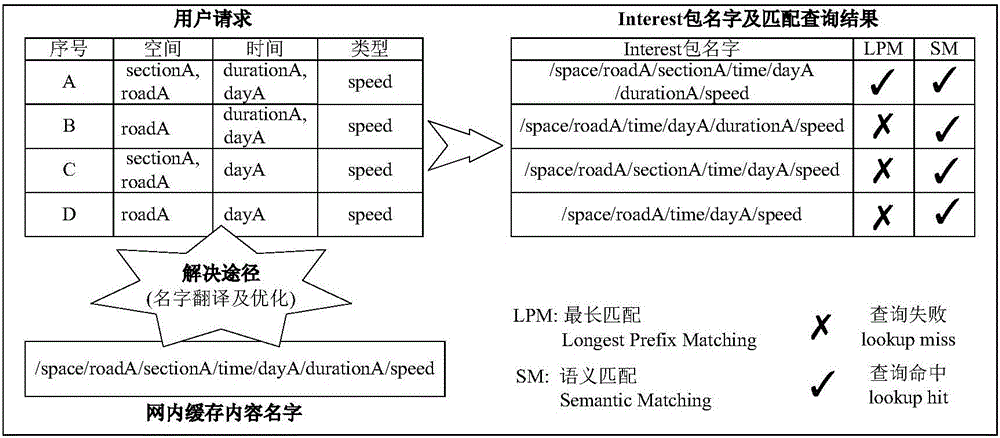 Multidimensional naming supporting method of naming data network