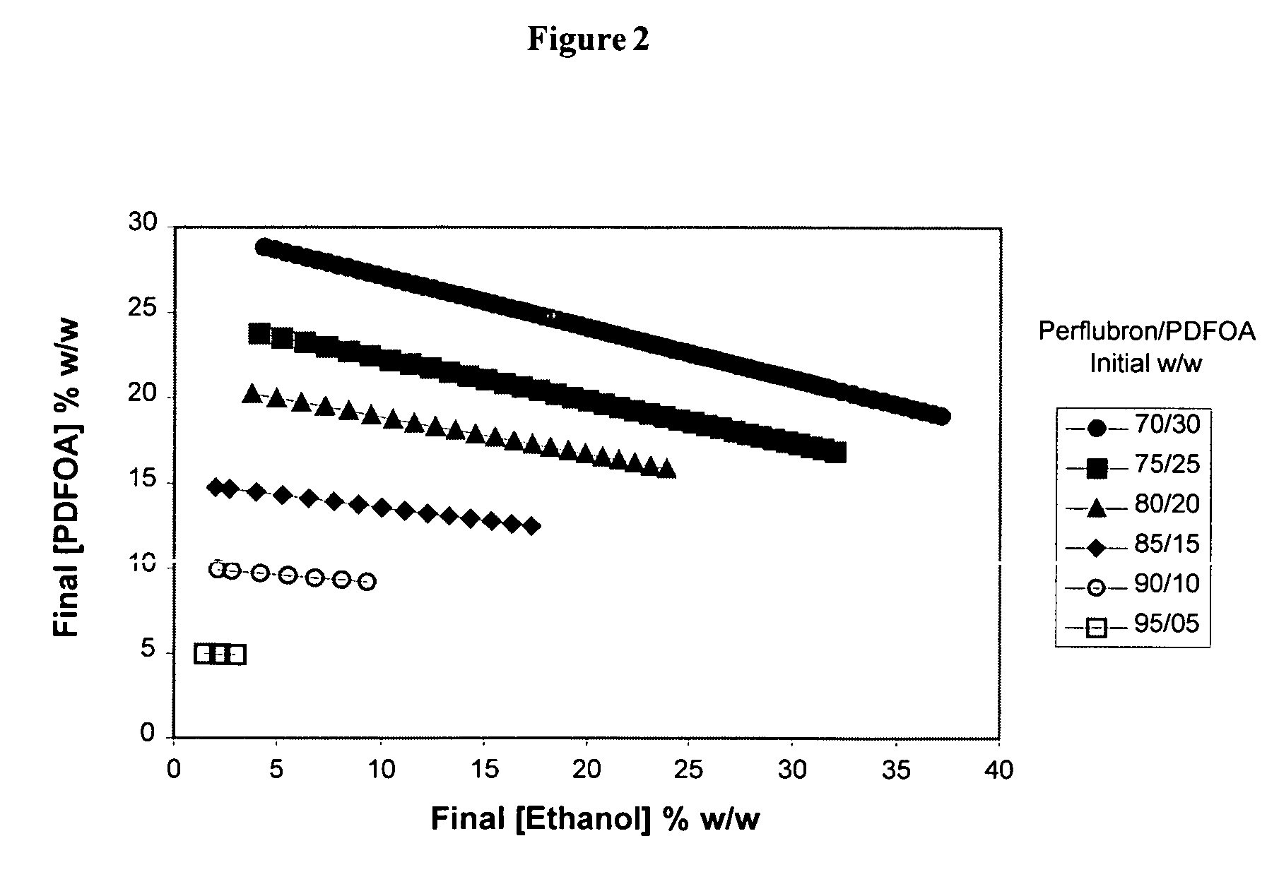 Microemulsions as precursors to solid nanoparticles